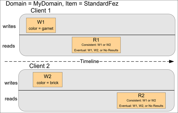 Consistency Example 3