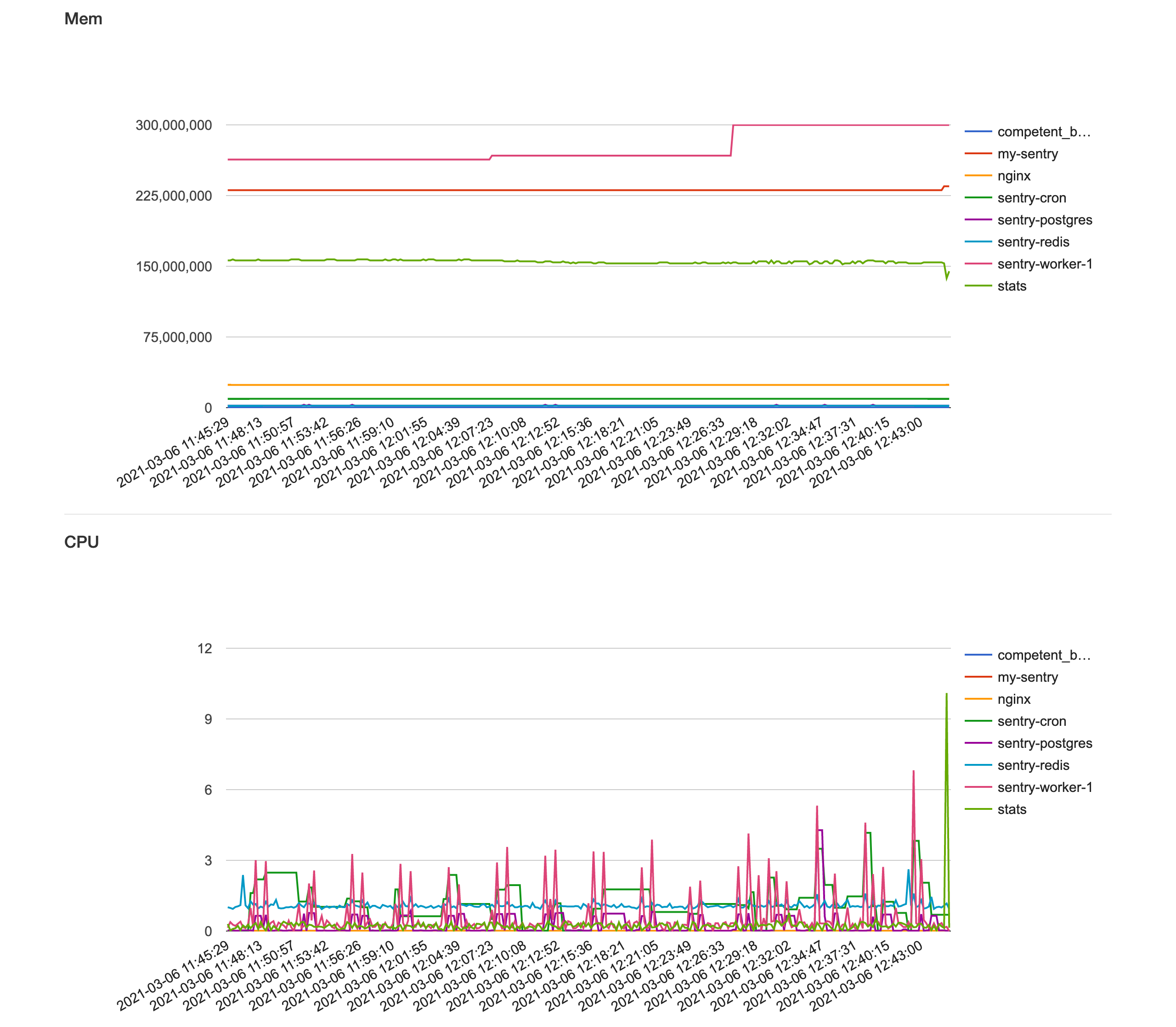 docker-container-stats Screenshot