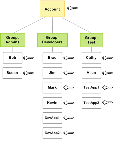 Error loading relationship-between-entities-example-diagram.png